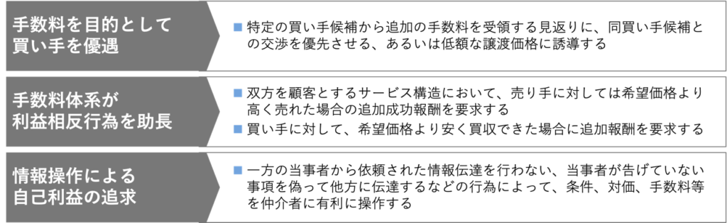 M&A仲介サービスの利益相反を原因とするトラブル