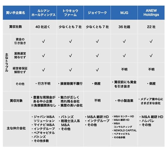 報道されているトラブル①